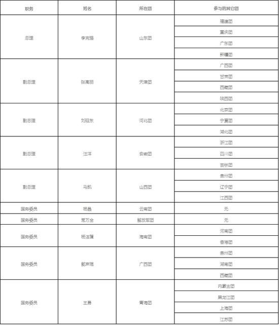 10λԺ쵼Ա